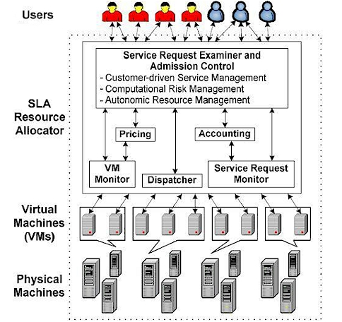 High quality Web sites have integrated databases to permit storage and retrieval of information safely and securely. In addition to being sent to you via email, contact information submitted by your customers and prospective customers through your Web site is saved in the database on our secure server. If you are selling products from your Web site, then order information, customer information, product information, and more is stored in the database that resides on the server and underlies your Web site. All data is stored securely and backed up regularly. So if your computer crashes and dies, all your visitors' contact info is still safe and secure. Contact us today for a free consultation!