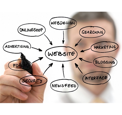 Ecommerce provides Internet Technology consulting services to small businesses and professionals.